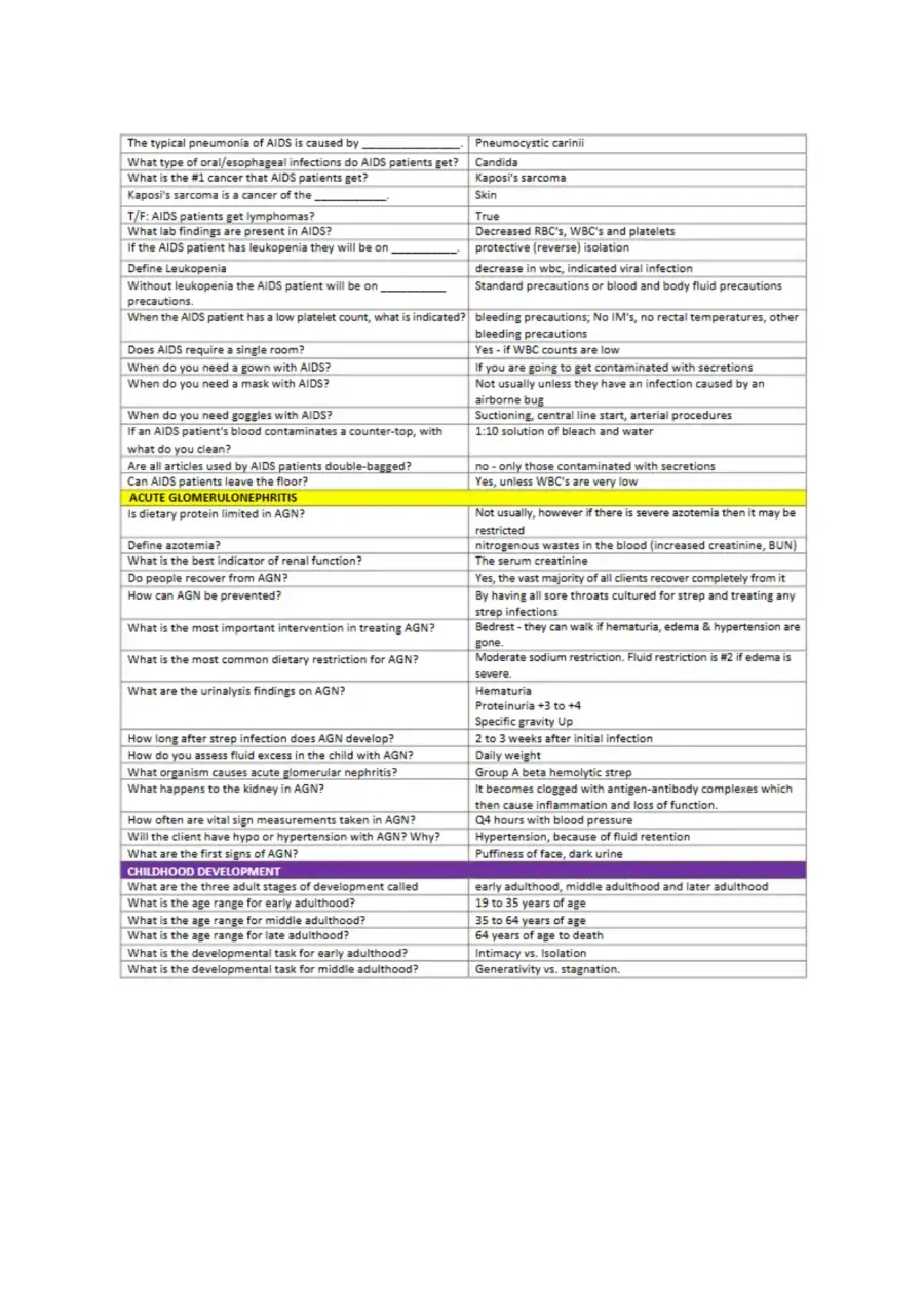 Blue Book NCLEX Review notes, page 9