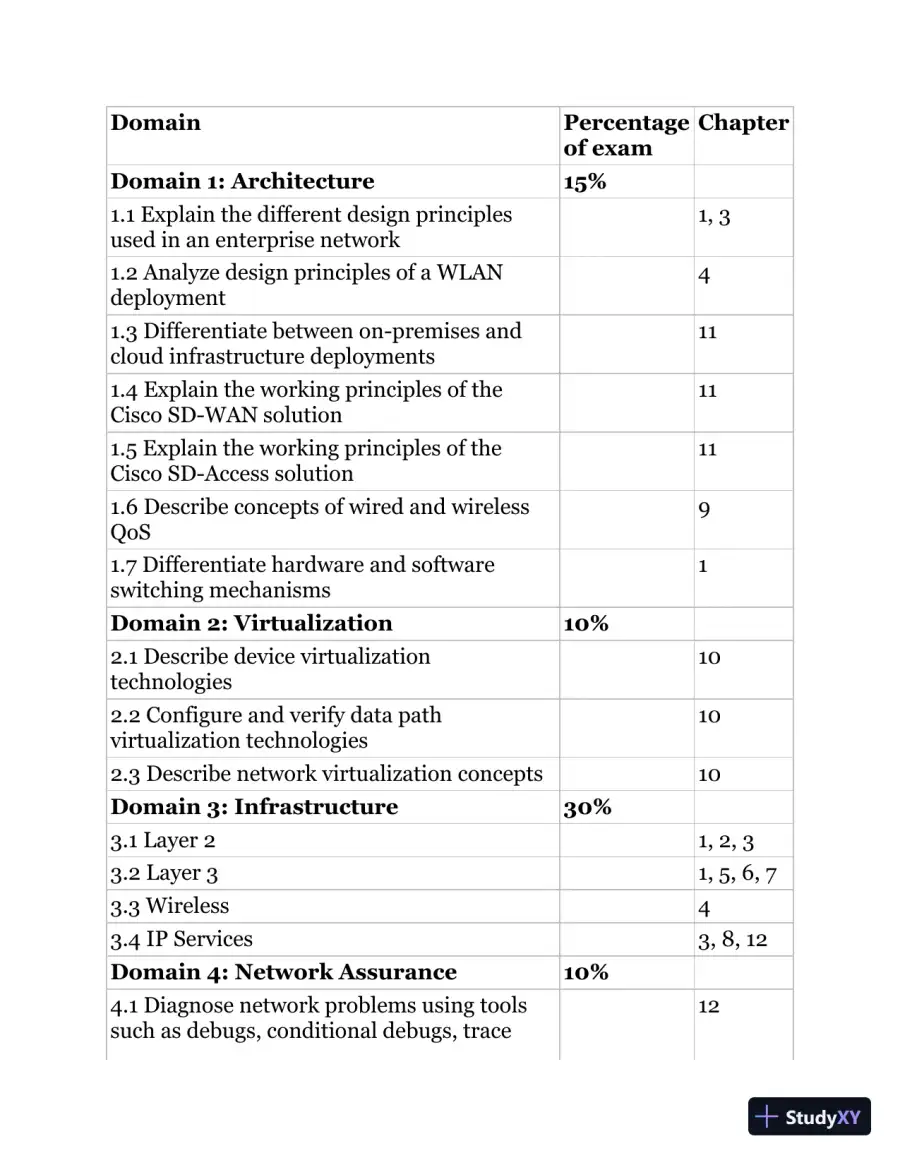 CCNP Enterprise Certification Study Guide (2020), page 26