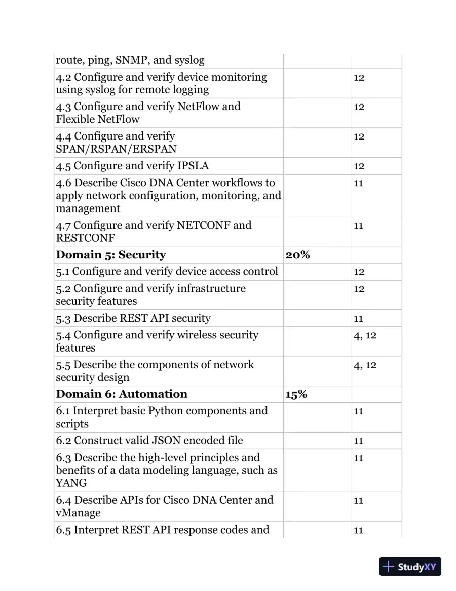 CCNP Enterprise Certification Study Guide (2020), page 27