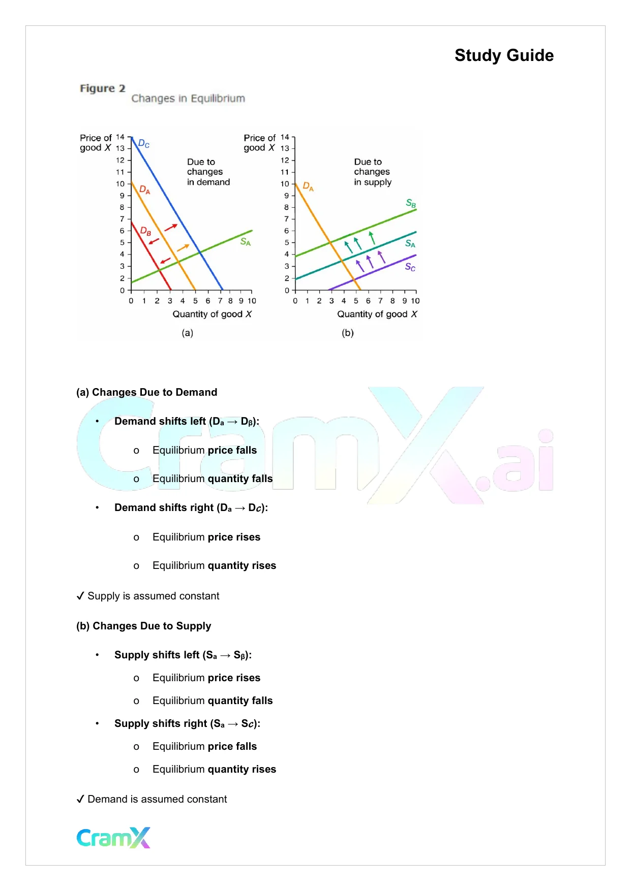Economics - Demand, Supply, and Elasticity - Page 4 preview image