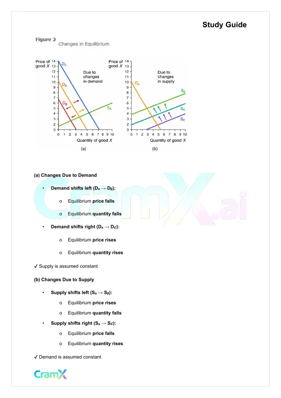 Economics - Demand, Supply, and Elasticity, page 4