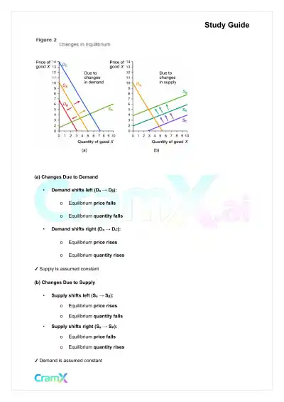 Economics - Demand, Supply, and Elasticity - Page 4 preview image