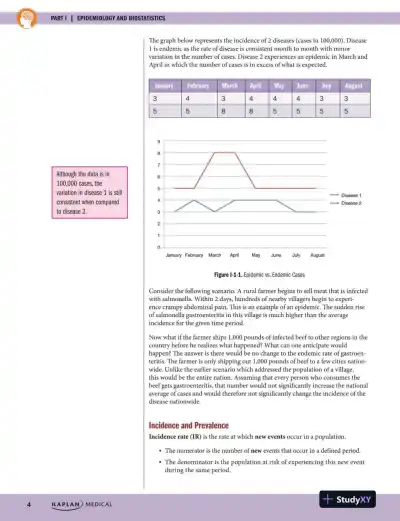 Preclinical Behavioral Science and Social Sciences Review 2023: For USMLE Step 1 and COMLEX-USA Level 1 (2023) - Page 12 preview image