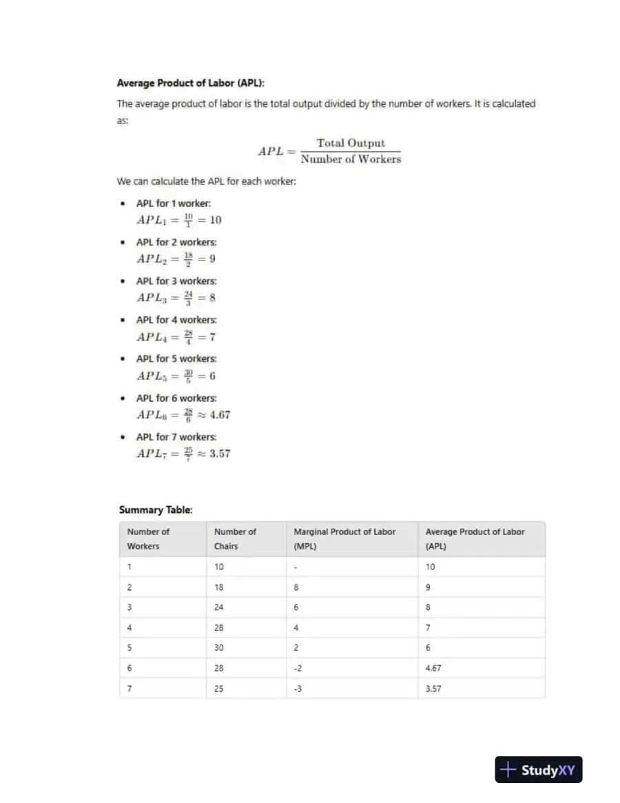 Production, Costs, and Returns: Analyzing Manufacturing and Economic Functions, page 4