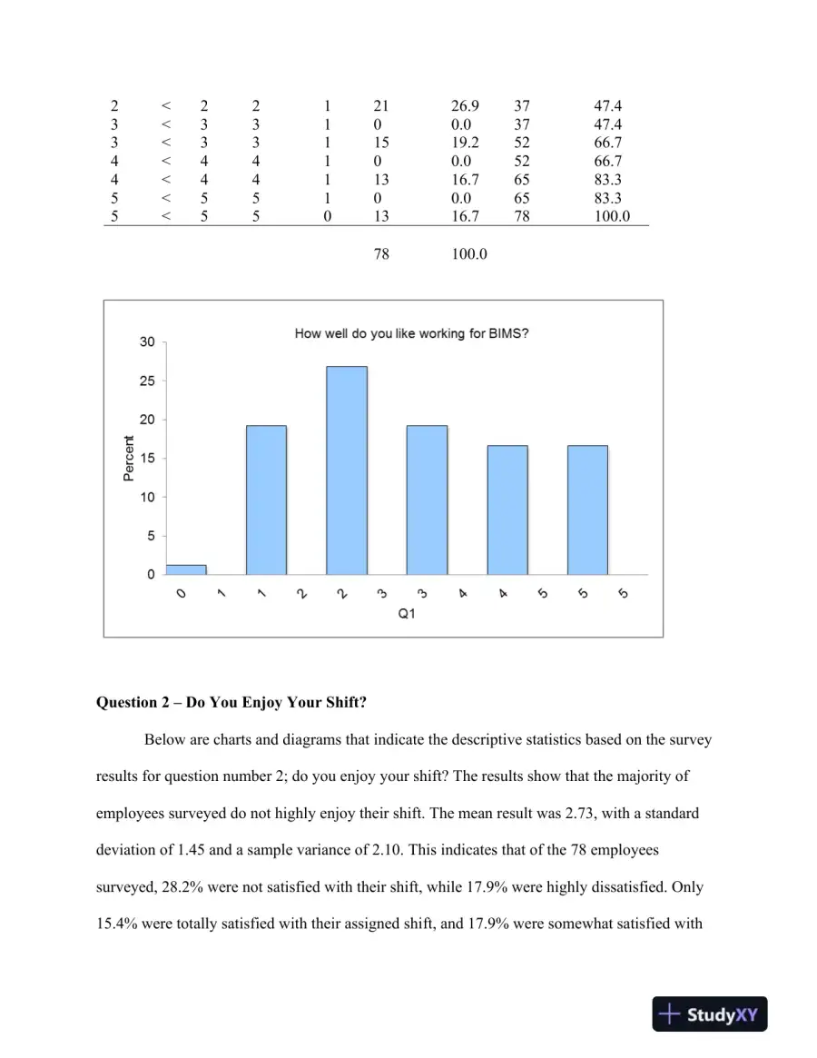QNT/351 Week 3 � Summarizing and Presenting Data, page 4