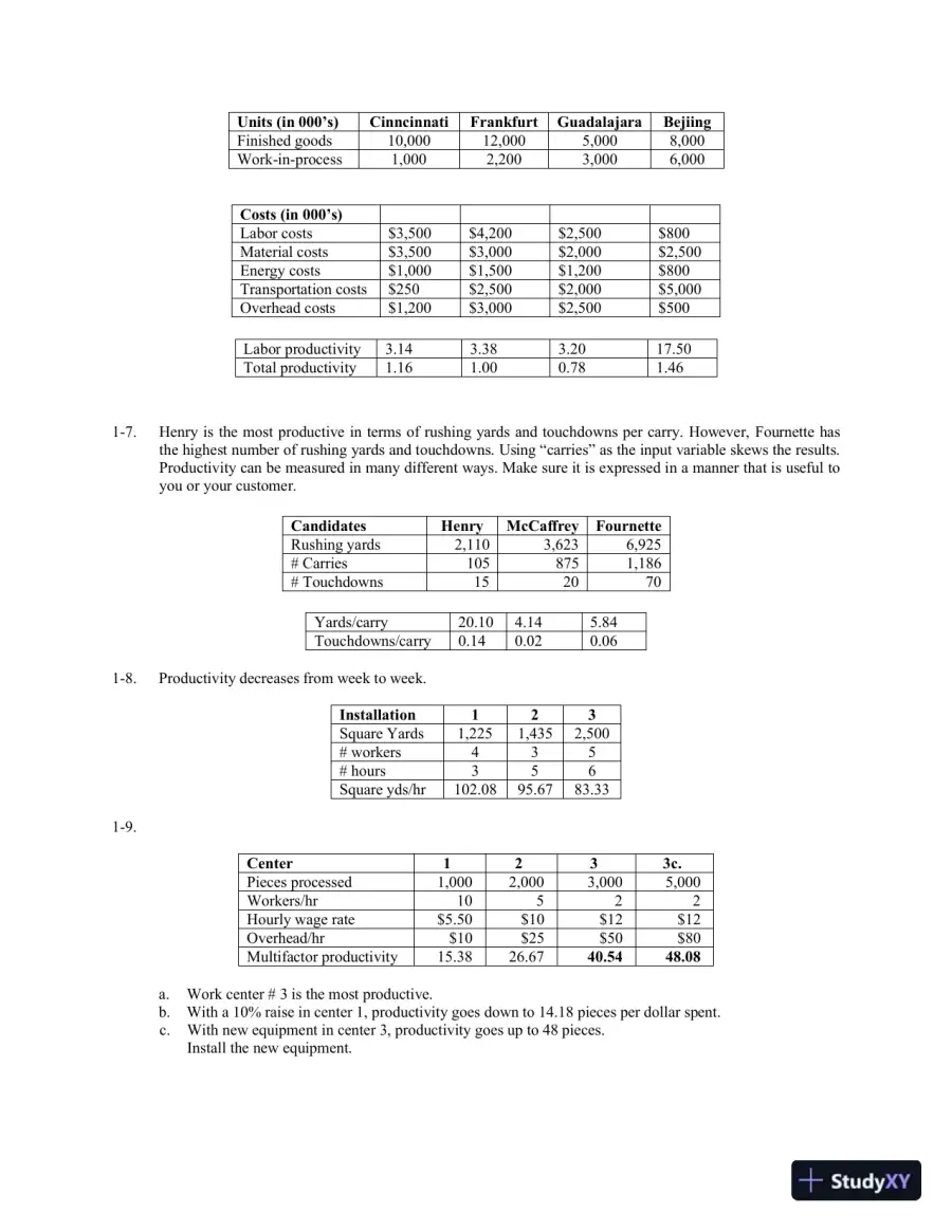Solution Manual for Operations and Supply Chain Management, 9th Edition, page 6