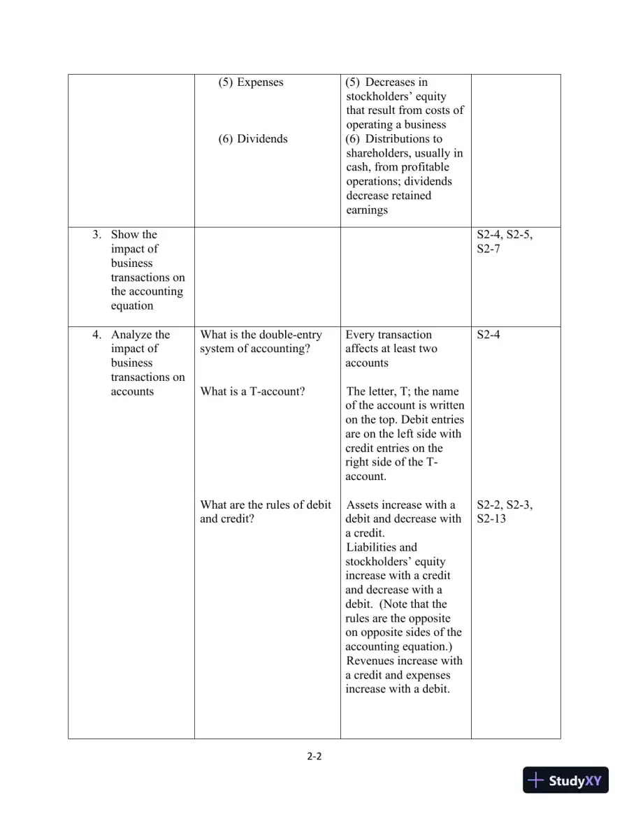 Class Notes for Financial Accounting, 10th Edition, page 18