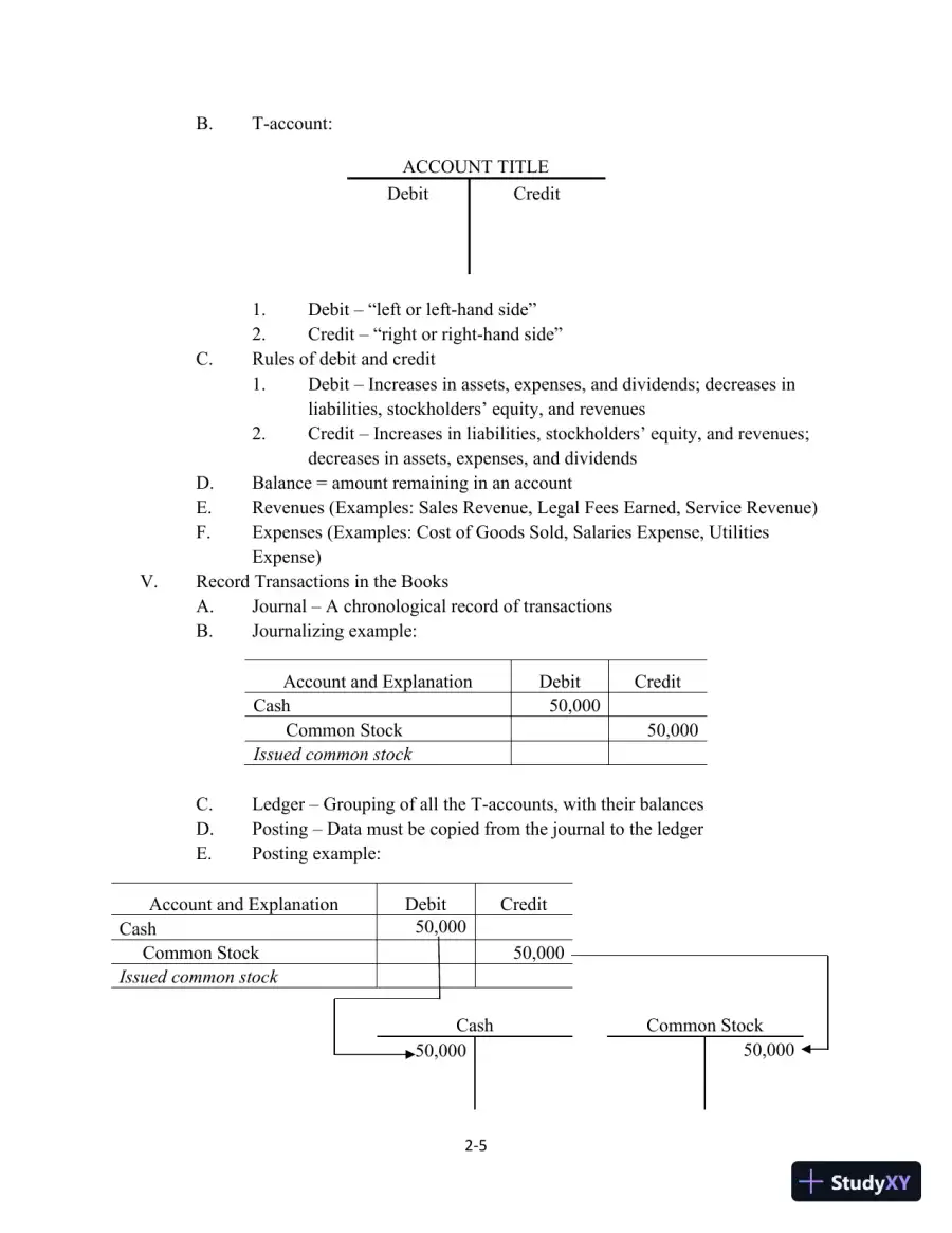 Class Notes for Financial Accounting, 10th Edition, page 21