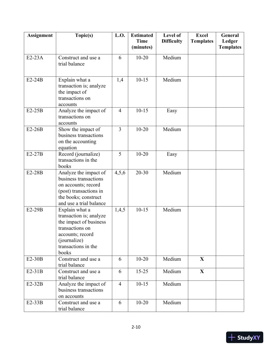 Class Notes for Financial Accounting, 10th Edition, page 26