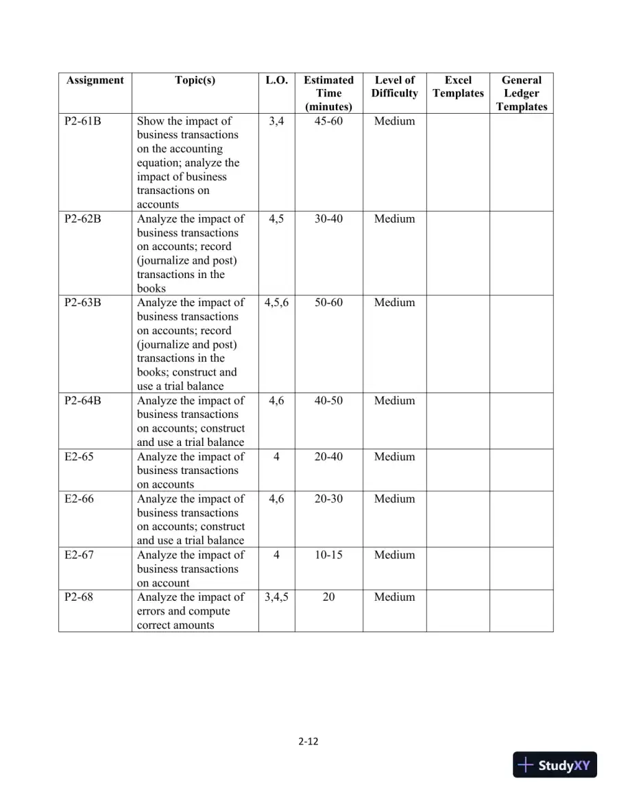 Class Notes for Financial Accounting, 10th Edition, page 28