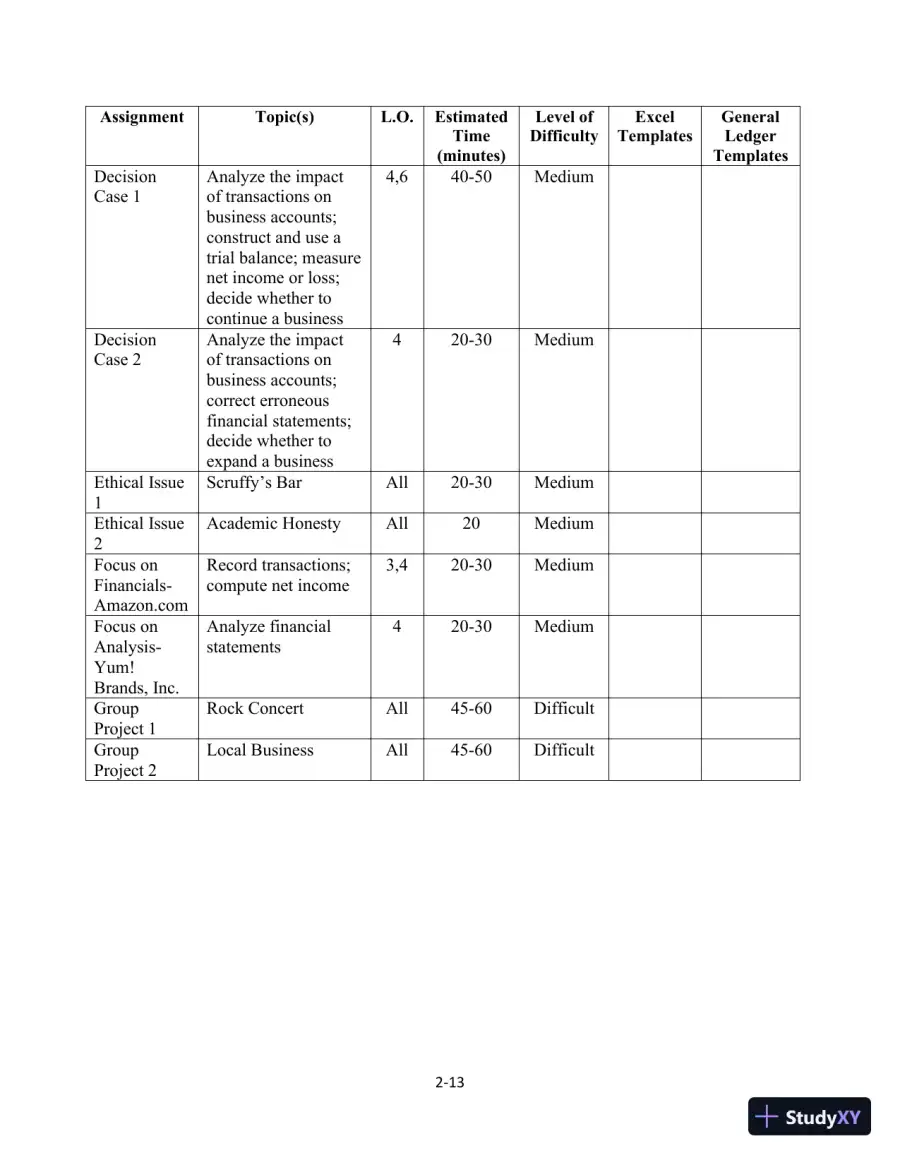 Class Notes for Financial Accounting, 10th Edition, page 29