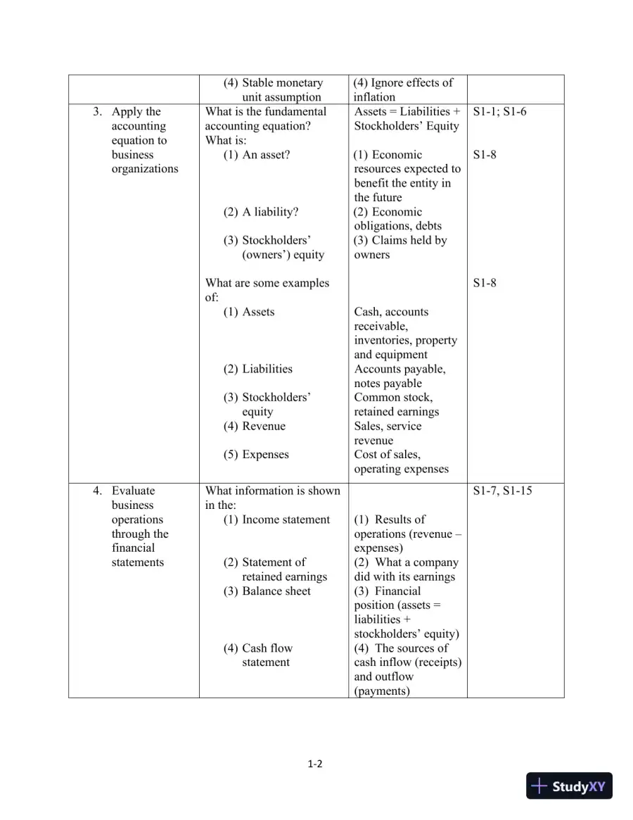 Class Notes for Financial Accounting, 10th Edition, page 3