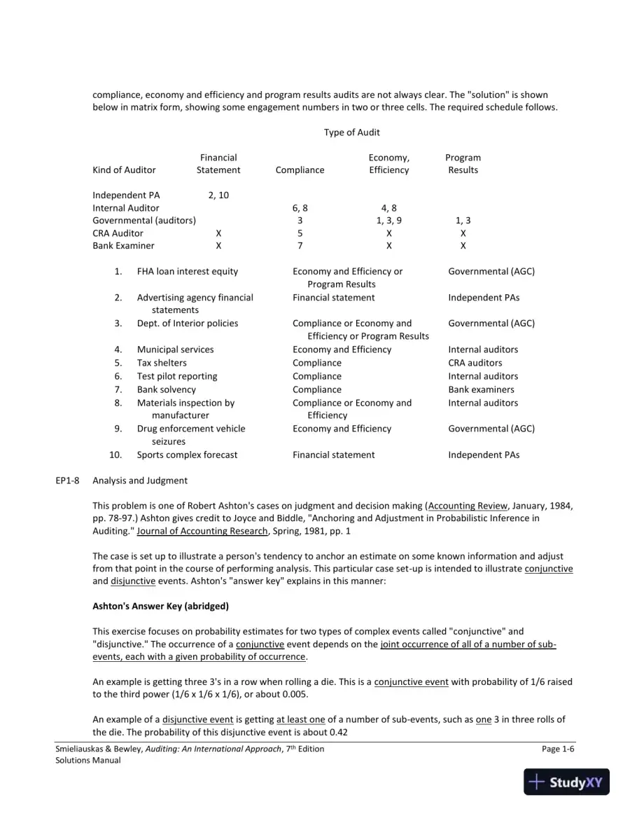 Auditing: An International Approach Seventh Canadian Edition Solution Manual, page 7