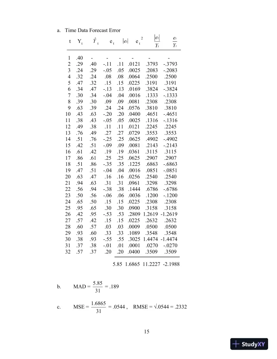 Solution Manual for Business Forecasting, 9th Edition, page 20