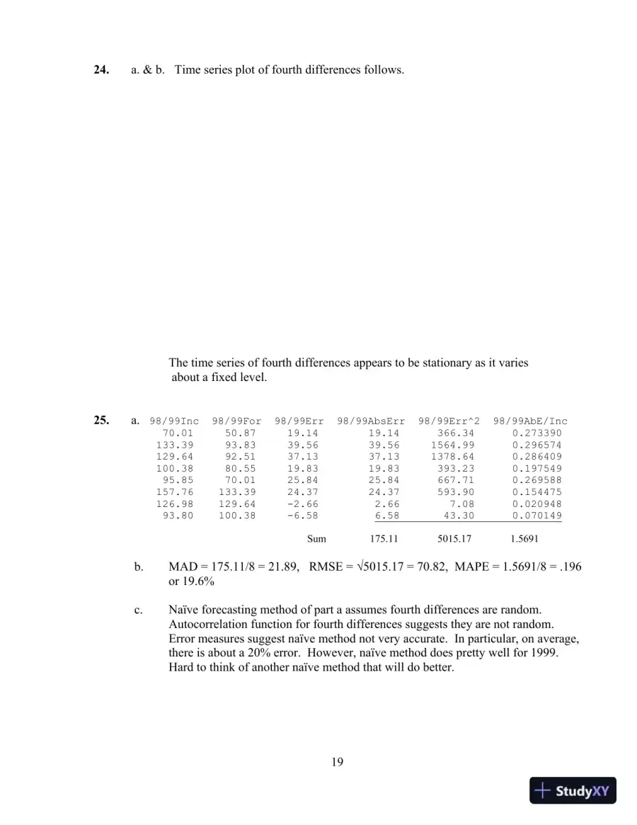 Solution Manual for Business Forecasting, 9th Edition, page 24