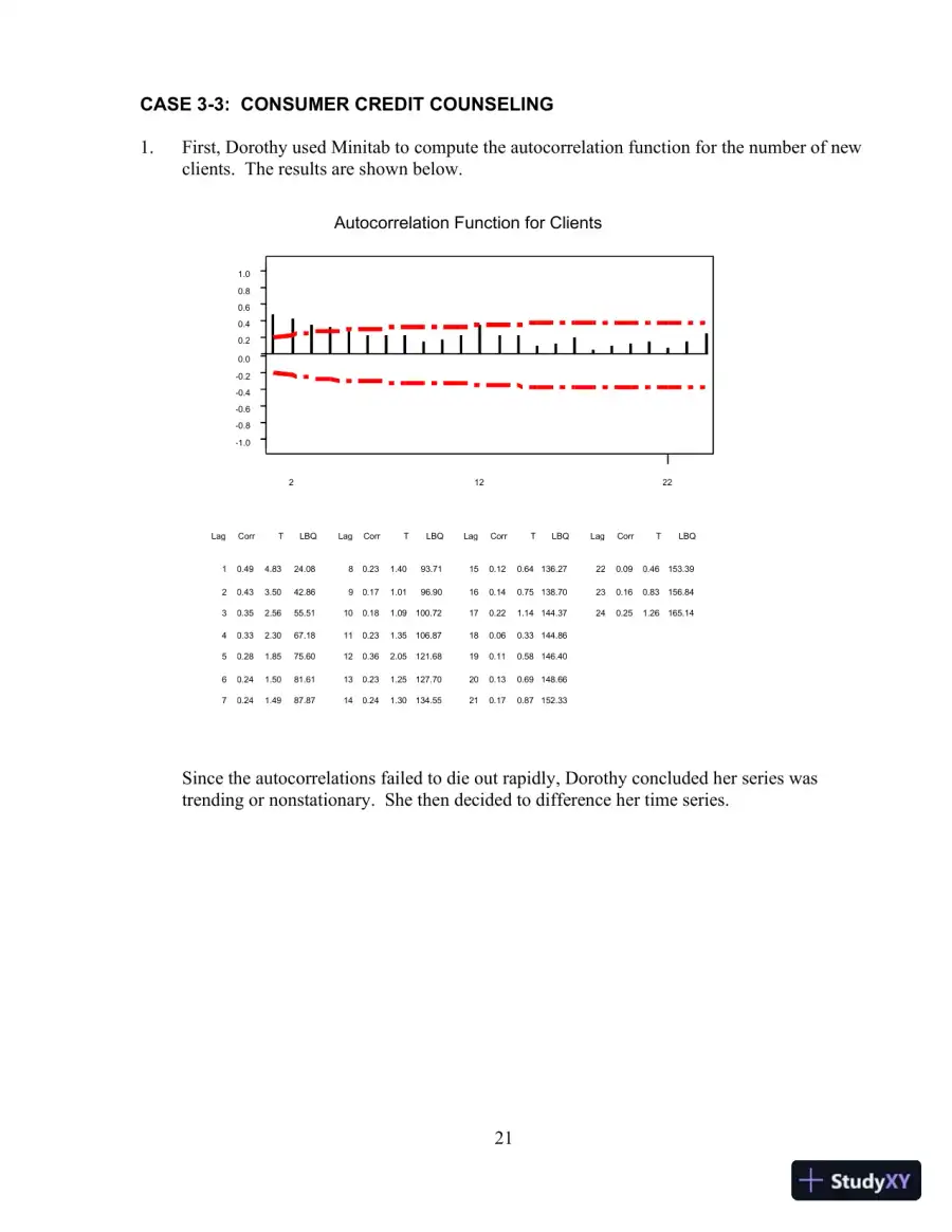 Solution Manual for Business Forecasting, 9th Edition, page 26