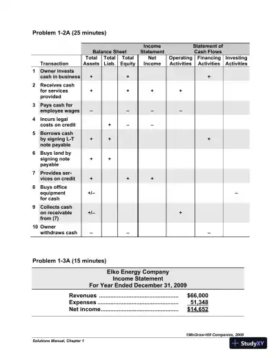 Solution Manual For Fundamental Accounting Principles with Best Buy Annual Report, 19th Edition - Page 22 preview image