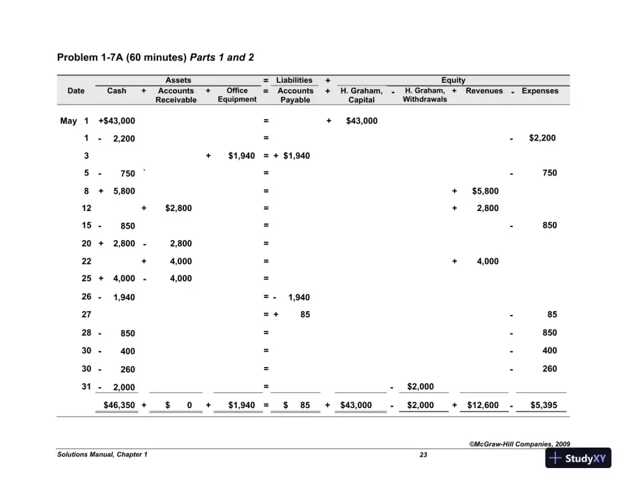 Solution Manual For Fundamental Accounting Principles with Best Buy Annual Report, 19th Edition, page 24
