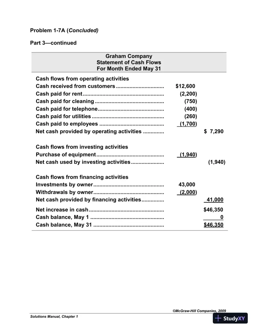Solution Manual For Fundamental Accounting Principles with Best Buy Annual Report, 19th Edition, page 26