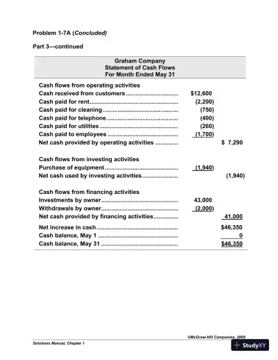 Solution Manual For Fundamental Accounting Principles with Best Buy Annual Report, 19th Edition - Page 26 preview image