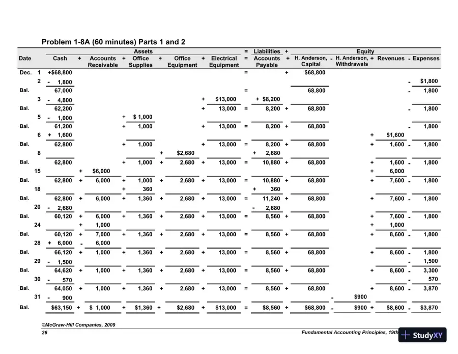 Solution Manual For Fundamental Accounting Principles with Best Buy Annual Report, 19th Edition, page 27