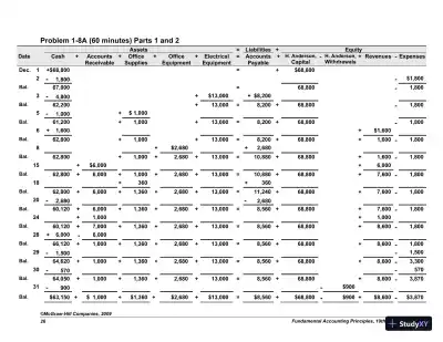 Solution Manual For Fundamental Accounting Principles with Best Buy Annual Report, 19th Edition - Page 27 preview image
