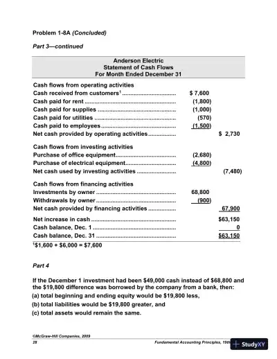 Solution Manual For Fundamental Accounting Principles with Best Buy Annual Report, 19th Edition - Page 29 preview image