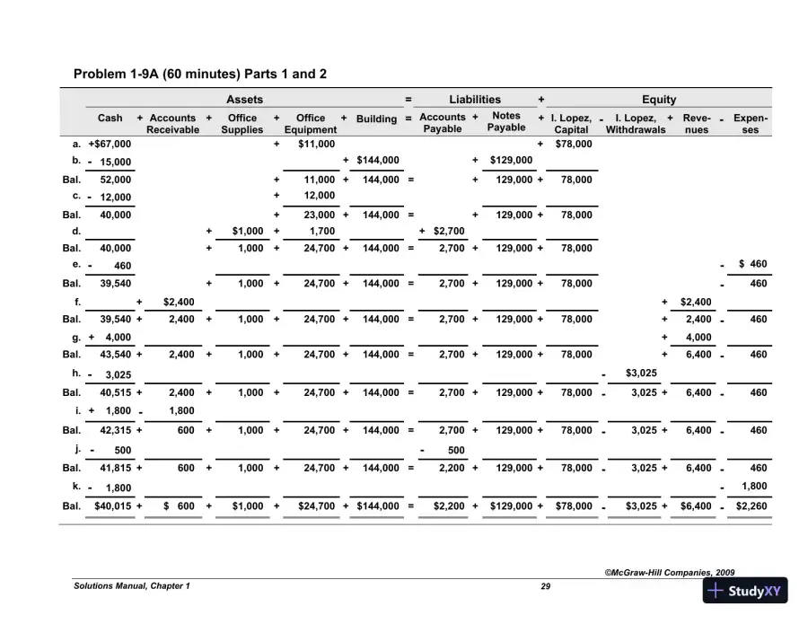 Solution Manual For Fundamental Accounting Principles with Best Buy Annual Report, 19th Edition, page 30