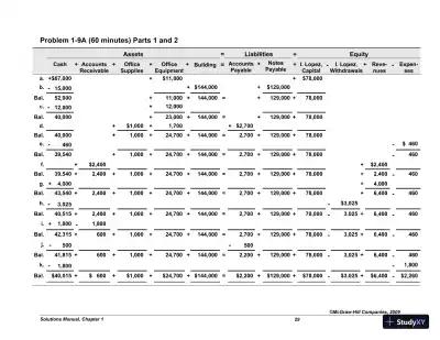Solution Manual For Fundamental Accounting Principles with Best Buy Annual Report, 19th Edition - Page 30 preview image