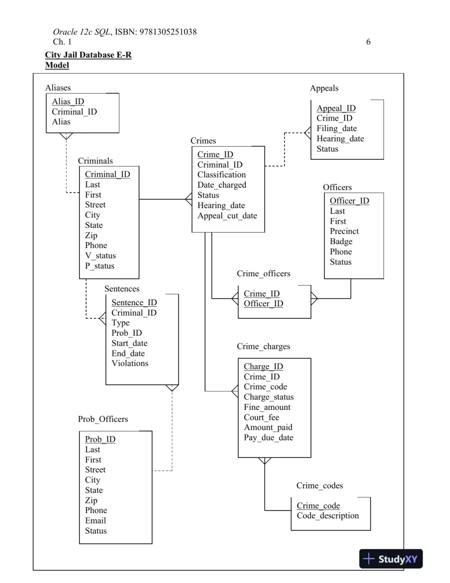 Solution Manual For Oracle 12c: SQL, 3rd Edition, page 7