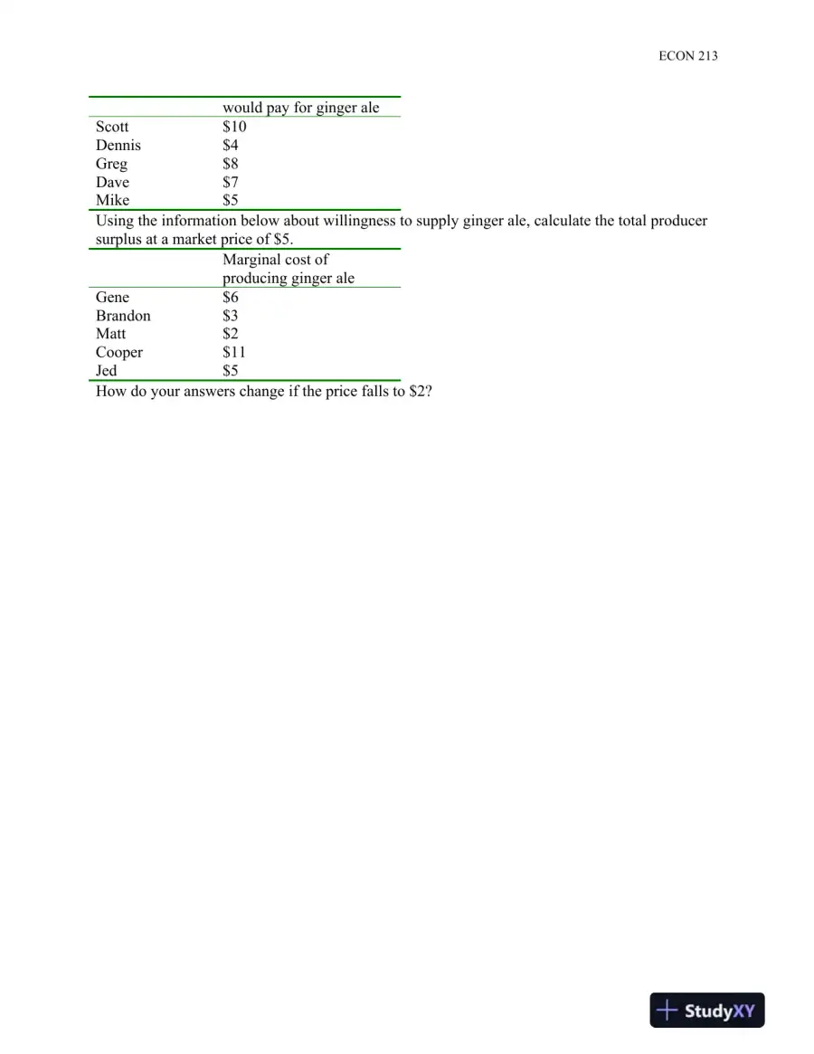Liberty University Econ 213 Problem Set 2 Complete Solutions Correct Answers Key, page 3
