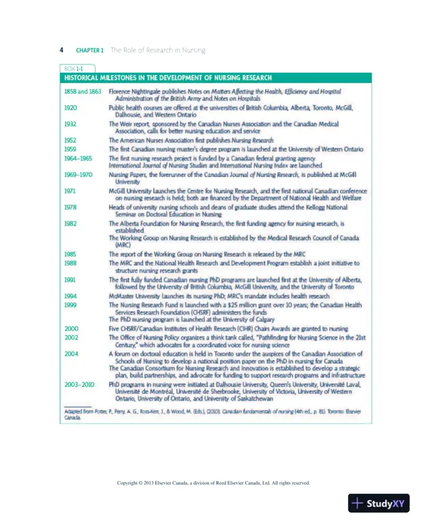 Nursing Research In Canada: Methods, Critical Appraisal, And Utilization, 3rd Canadian Edition Solution Manual, page 5