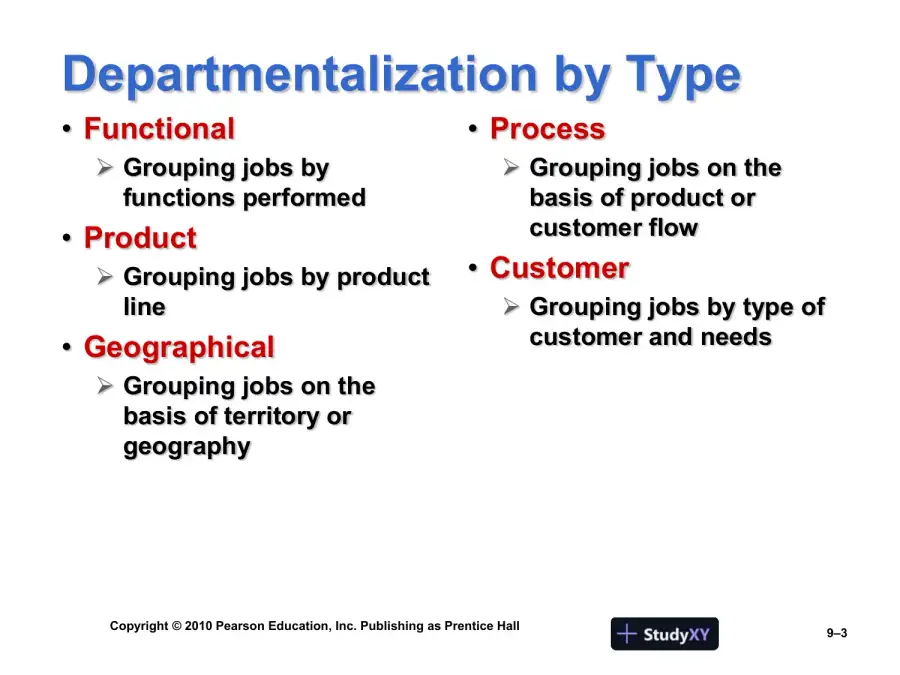 Designing Organizational Structure, page 3