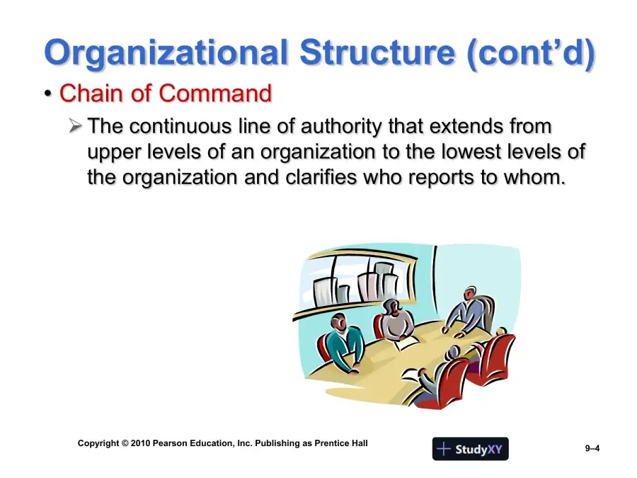 Designing Organizational Structure, page 4