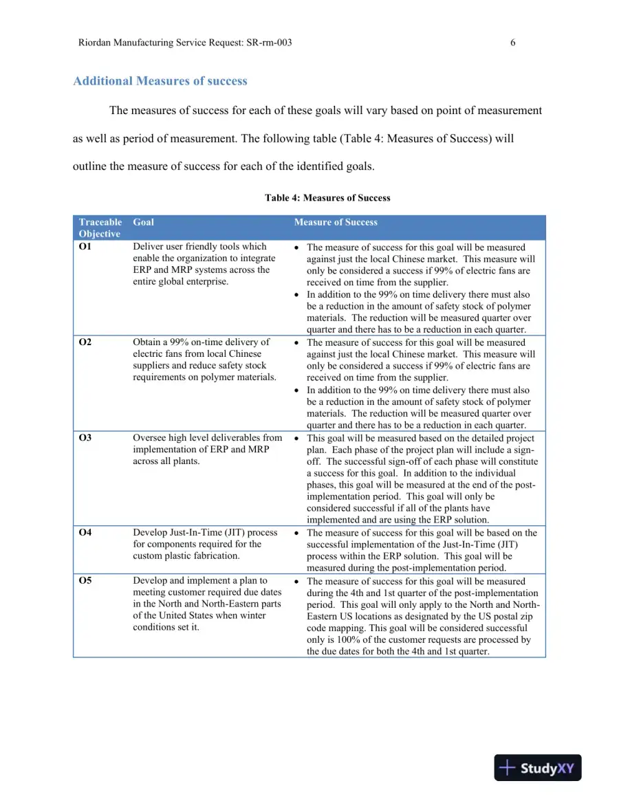 Riordan Manufacturing Service Request: SR-rm-003, page 7