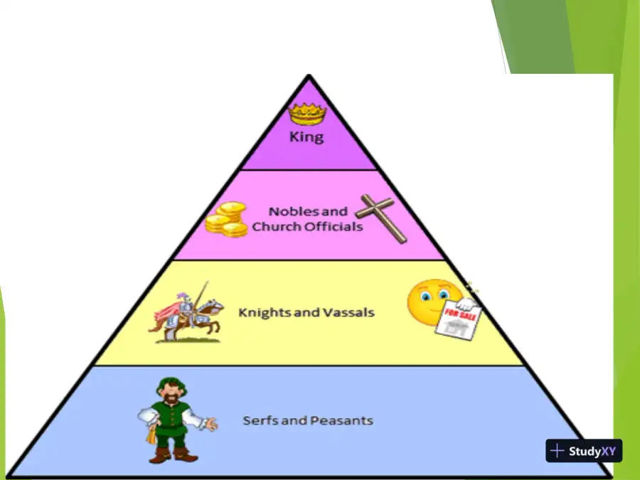 Evolution Of Business, page 5