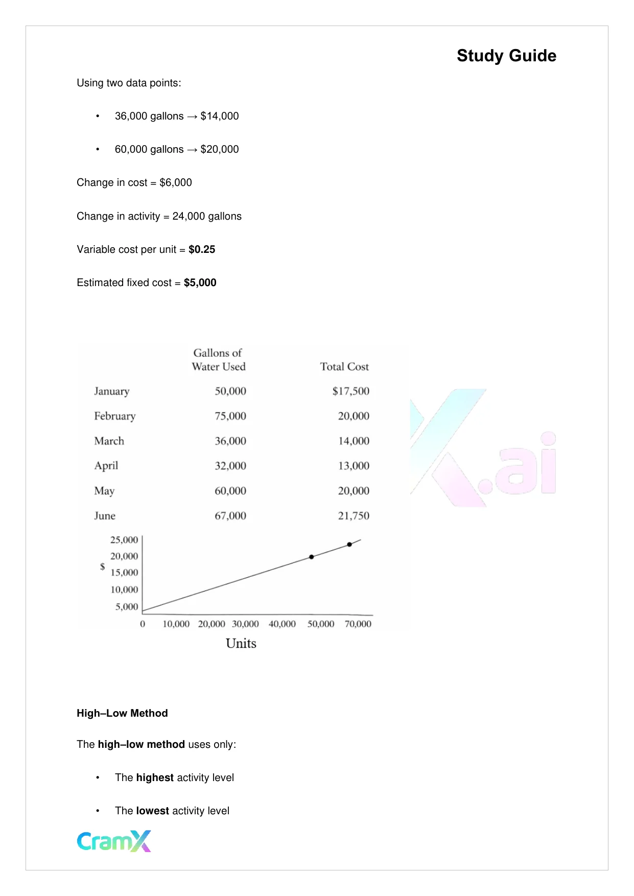 Accounting Principles II – Cost-Volume-Profit Relationships - Page 6 preview image