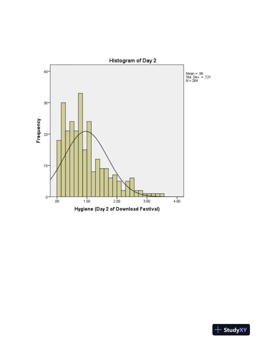Statistical Assumptions and Data Analysis: Examining Normality and Homogeneity of Variance Using SPSS, page 3