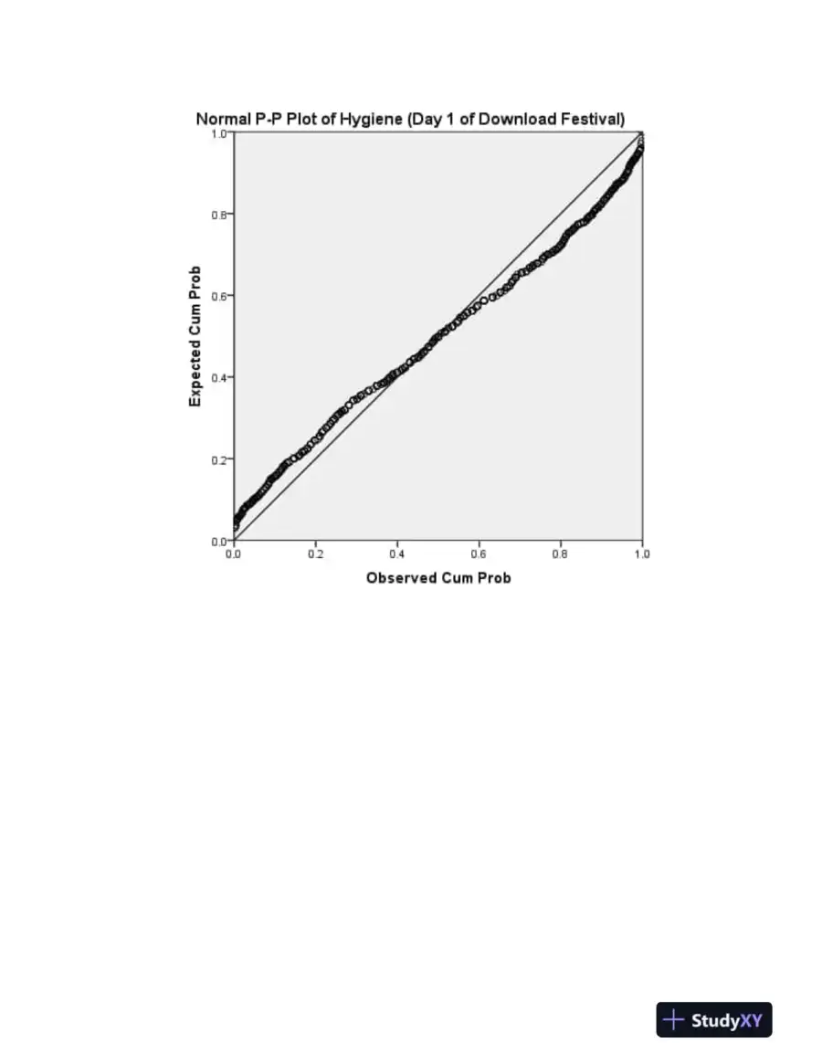 Statistical Assumptions and Data Analysis: Examining Normality and Homogeneity of Variance Using SPSS, page 5
