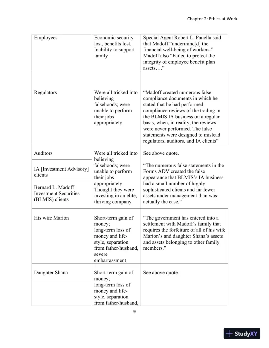 Solution Manual for Detecting Accounting Fraud: Analysis and Ethics, page 13