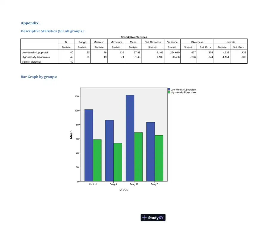 Analyzing the Impact of Medication on Cholesterol Levels: A MANOVA Approach, page 4