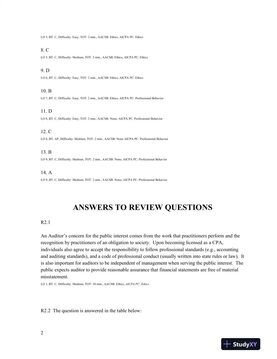 Solution Manual For Auditing: A Practical Approach with Data Analytics, 1st Edition, page 15