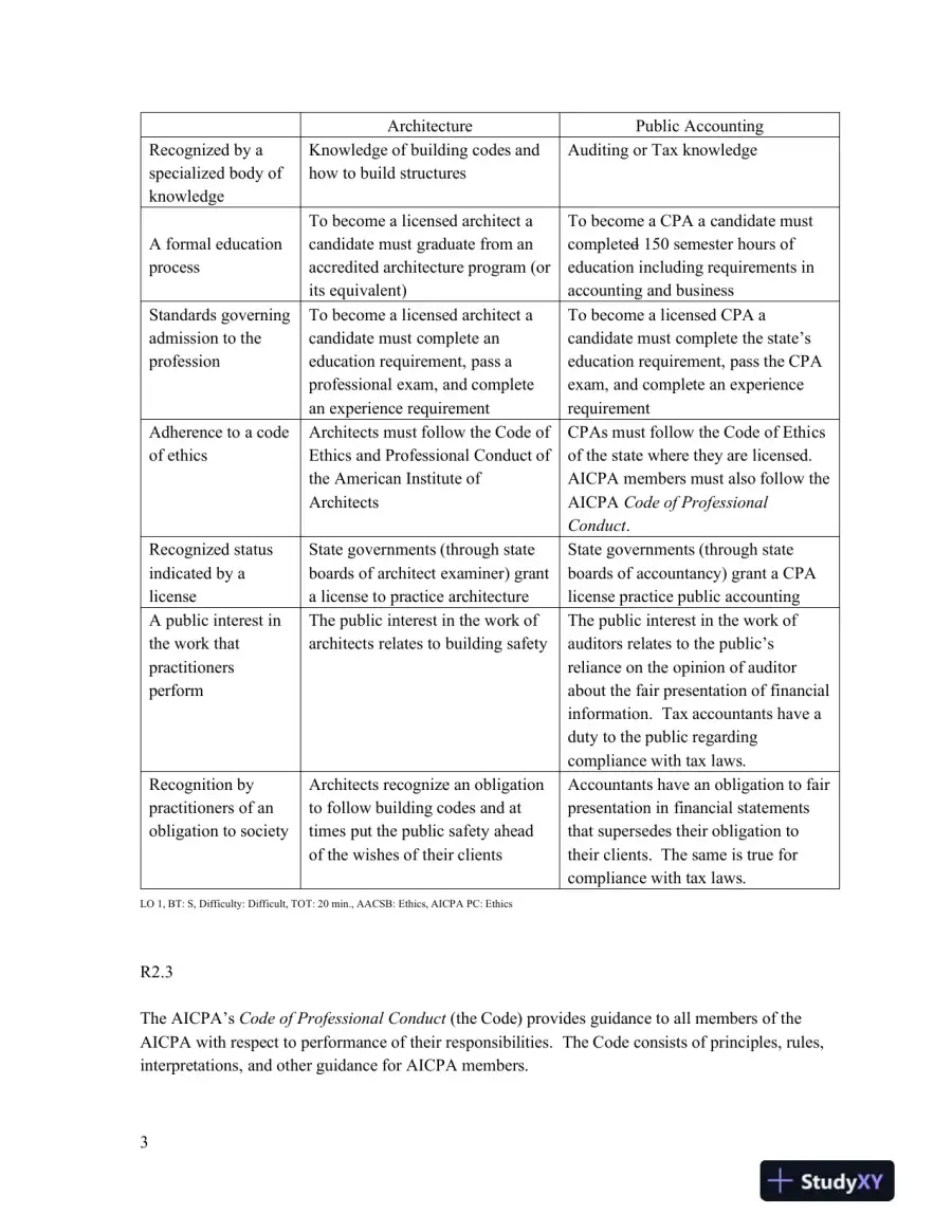 Solution Manual For Auditing: A Practical Approach with Data Analytics, 1st Edition, page 16