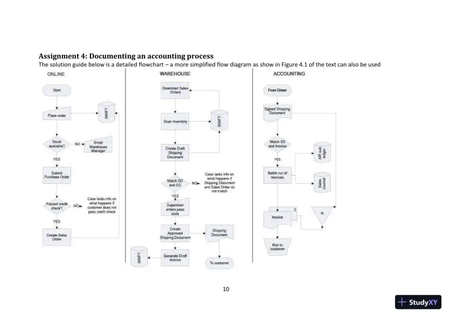 Cloud 9 Ltd. : An Audit Case Study, First Canadian Edition Class Notes, page 10