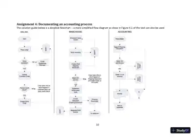 Cloud 9 Ltd. : An Audit Case Study, First Canadian Edition Class Notes - Page 10 preview image