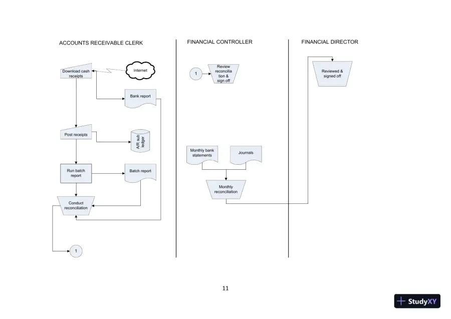Cloud 9 Ltd. : An Audit Case Study, First Canadian Edition Class Notes, page 11