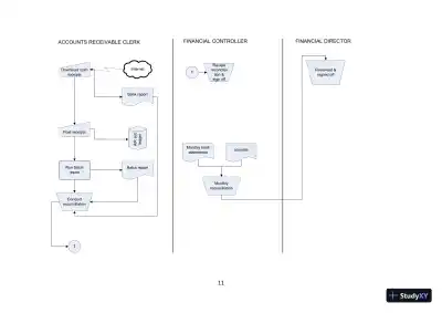 Cloud 9 Ltd. : An Audit Case Study, First Canadian Edition Class Notes - Page 11 preview image