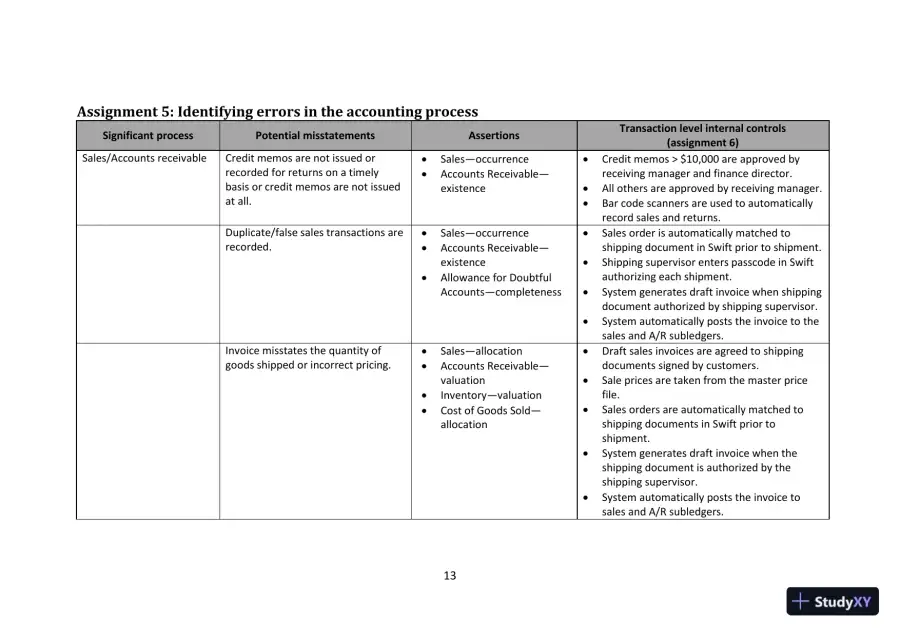 Cloud 9 Ltd. : An Audit Case Study, First Canadian Edition Class Notes, page 13