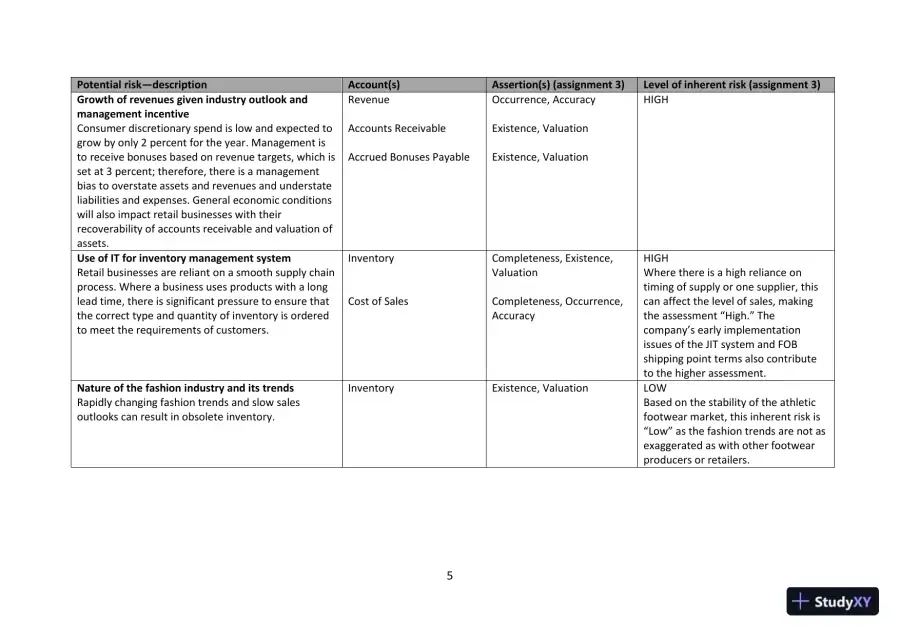 Cloud 9 Ltd. : An Audit Case Study, First Canadian Edition Class Notes, page 5