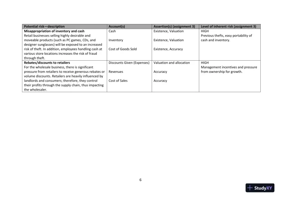 Cloud 9 Ltd. : An Audit Case Study, First Canadian Edition Class Notes, page 6